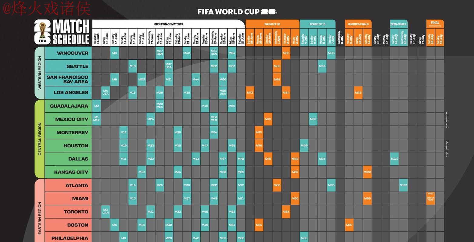 2026世界杯盘口推荐与分析最佳攻略