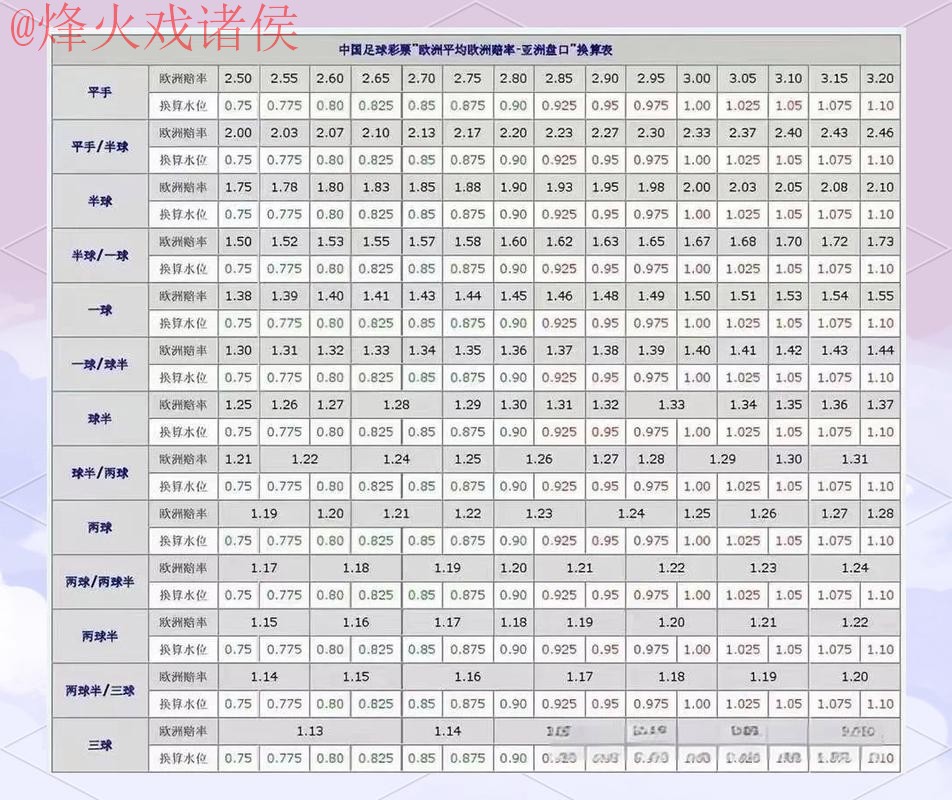 2026世界杯盘口推荐与分析最佳攻略